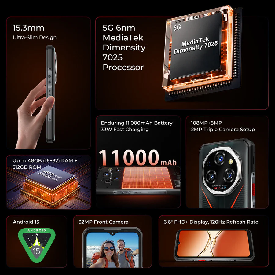 oukitel-wp55-pro-5g-rugged-phone-main-features.webp